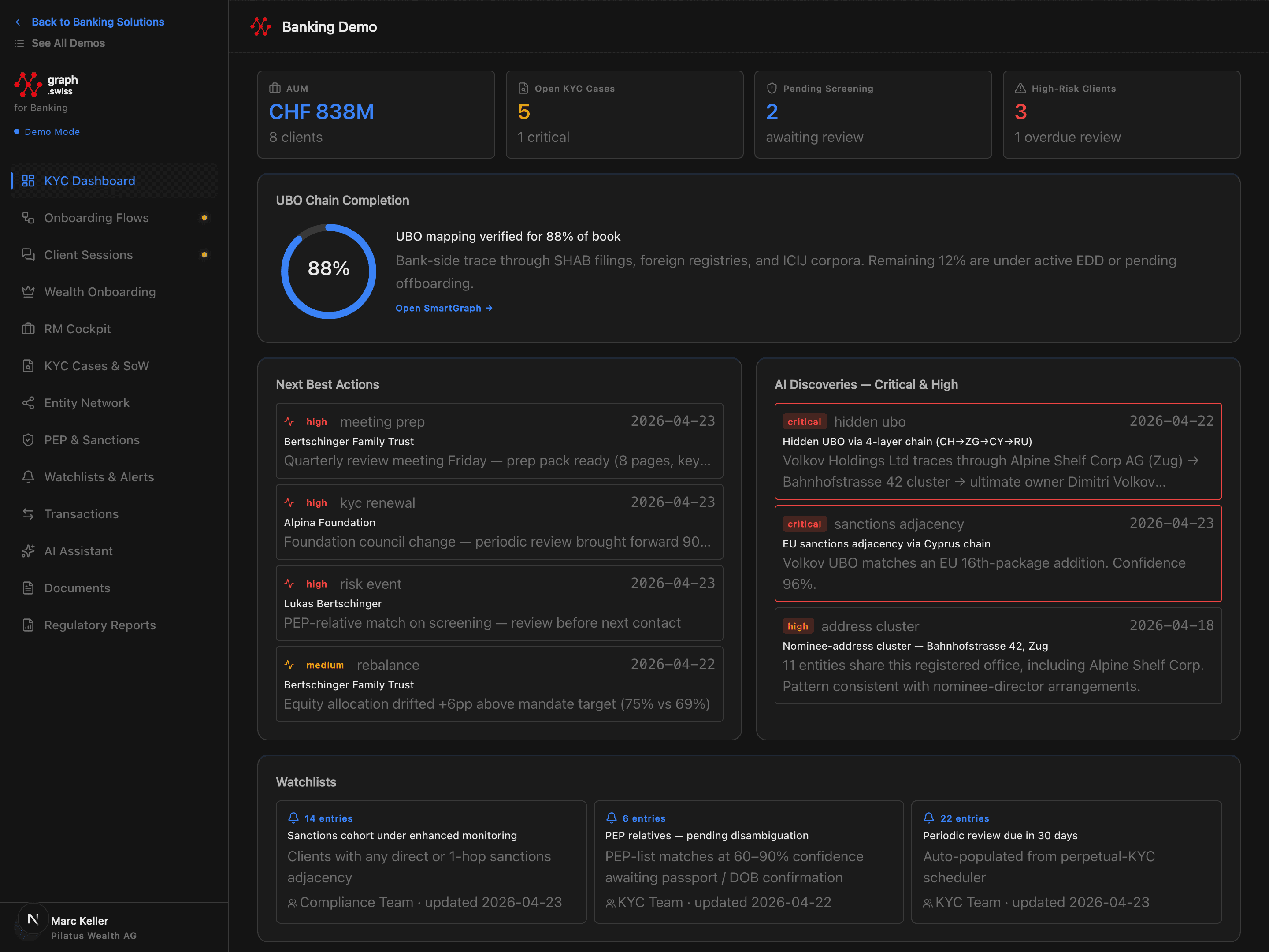 Banking Intelligence-Dashboard