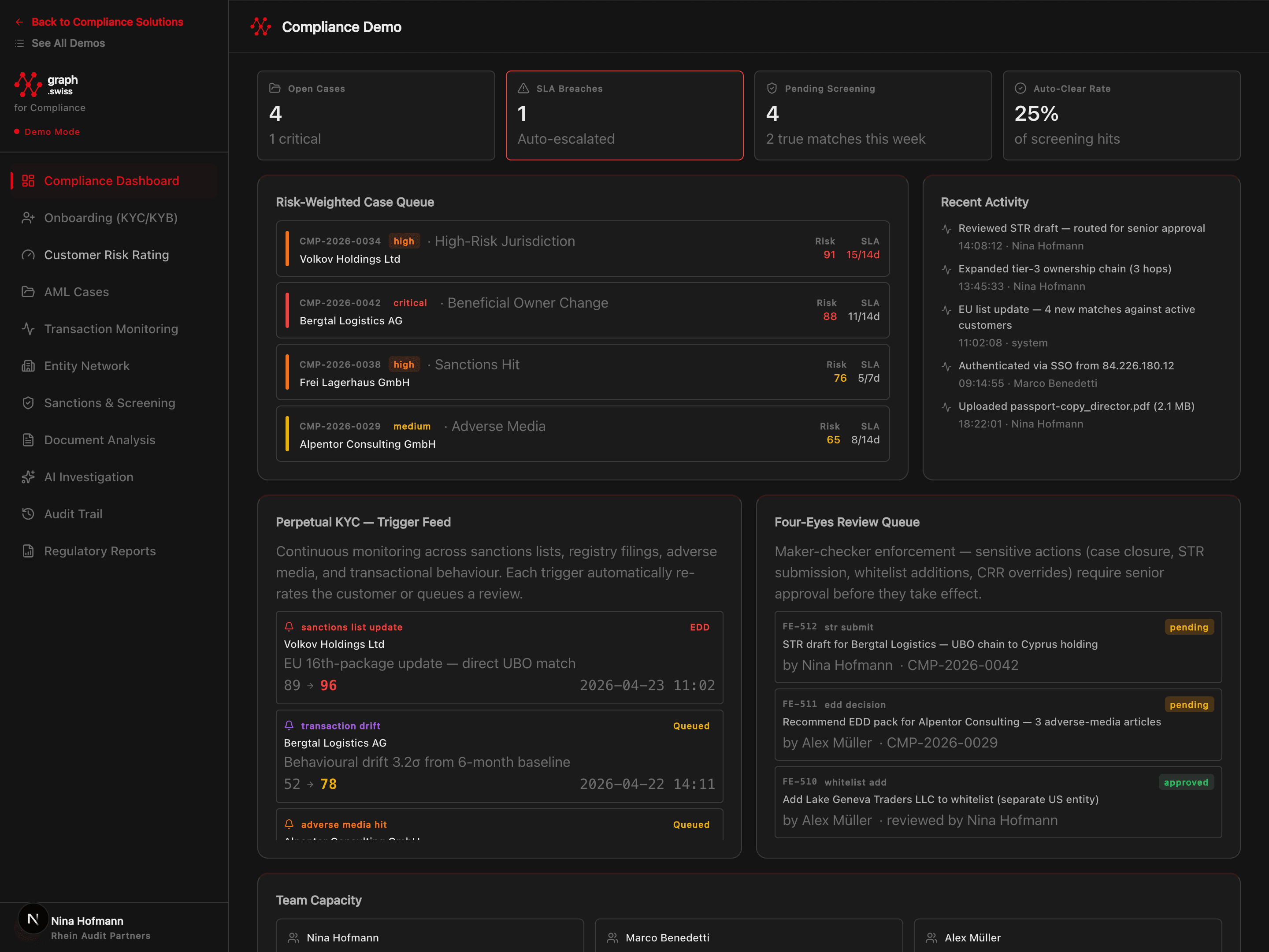 Tableau de bord d'intelligence Compliance