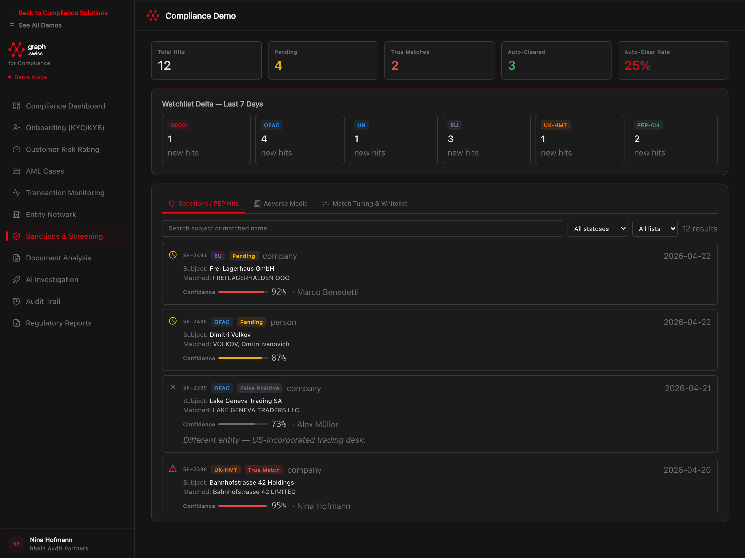 Console de screening sanctions et watchlists avec scoring de confiance des correspondances