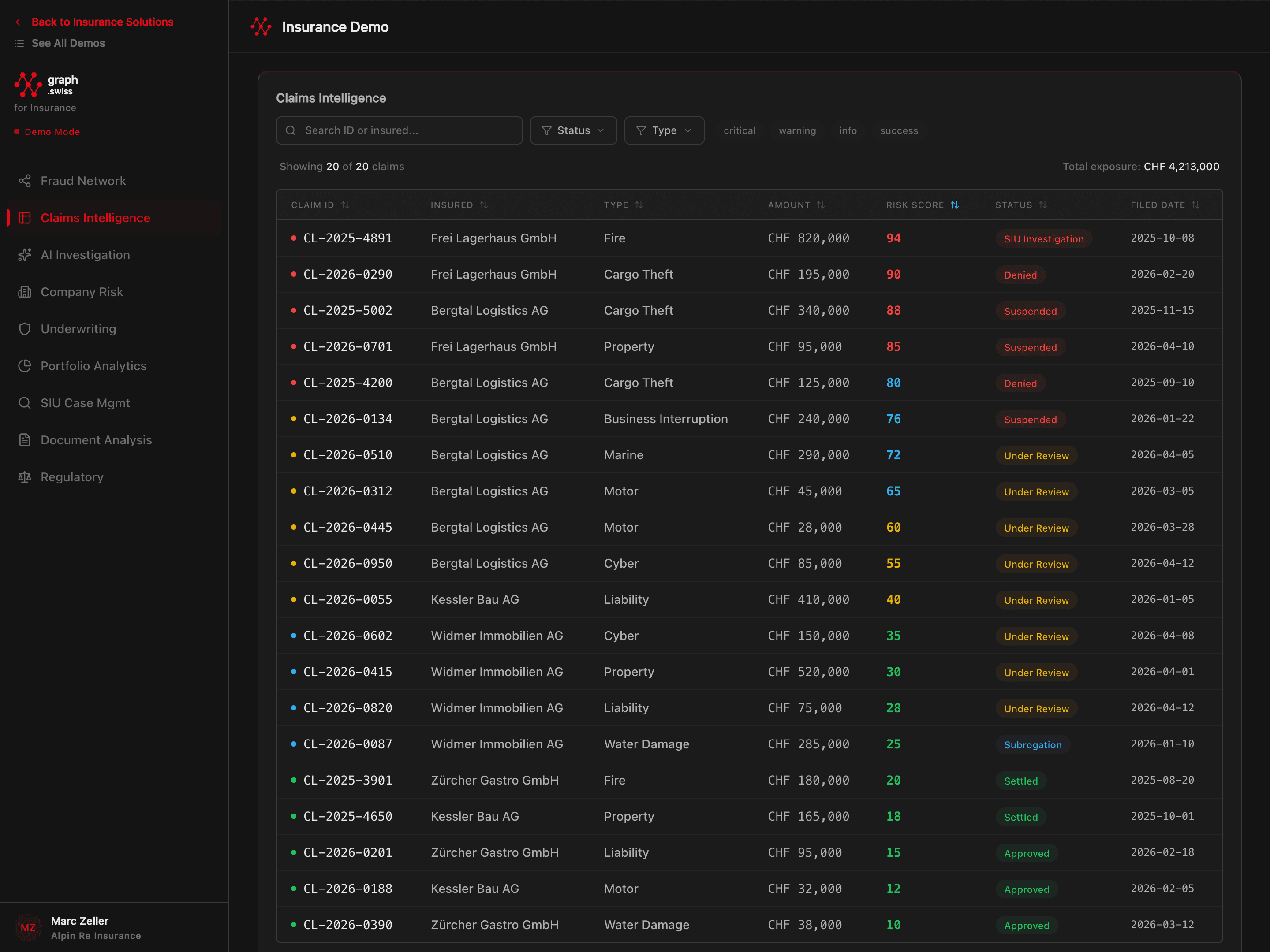 Schadenintelligenz-Triage mit Risikoscores und Exposure-Tracking