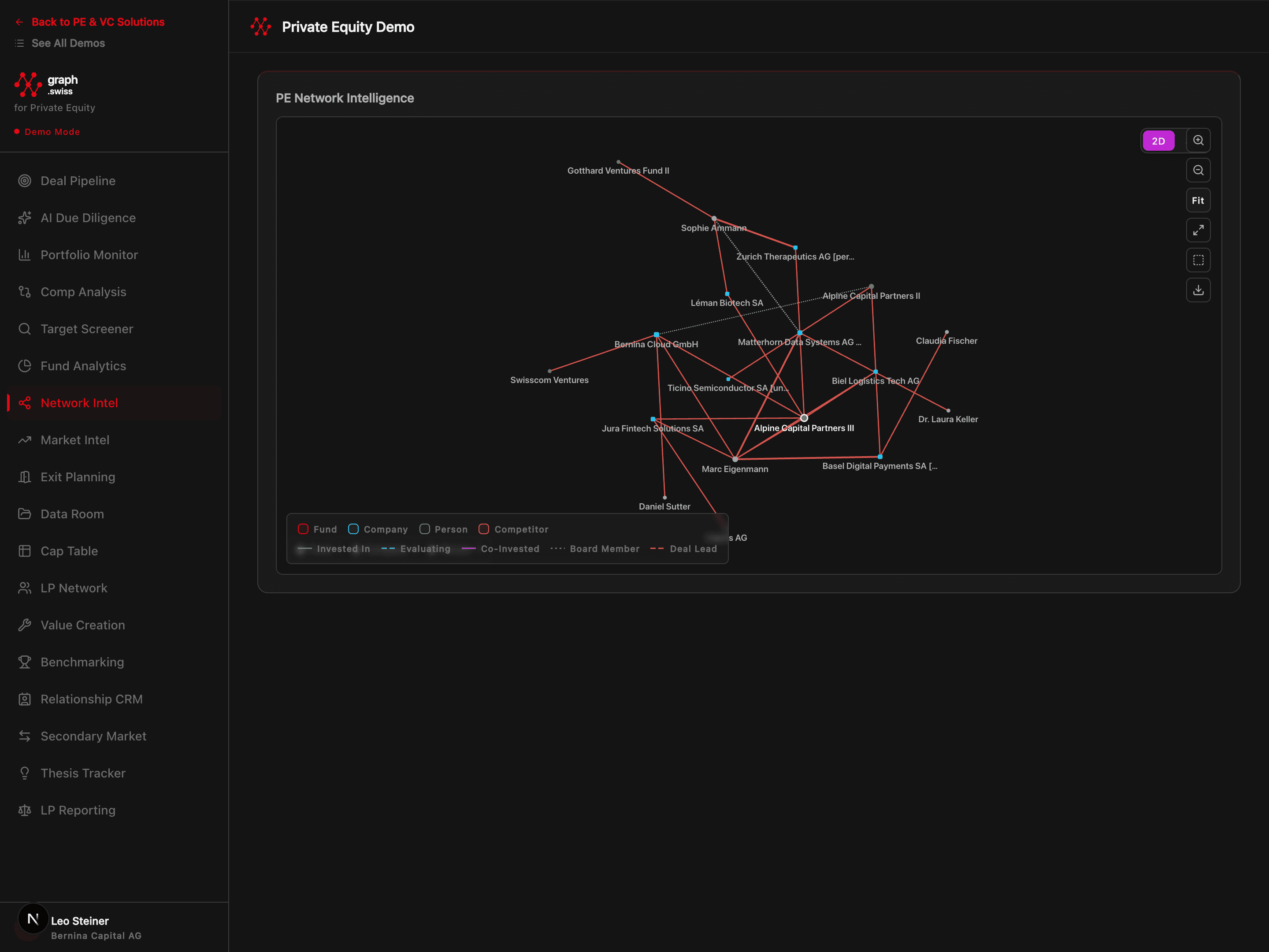 Analisi di rete SmartGraph PE & VC