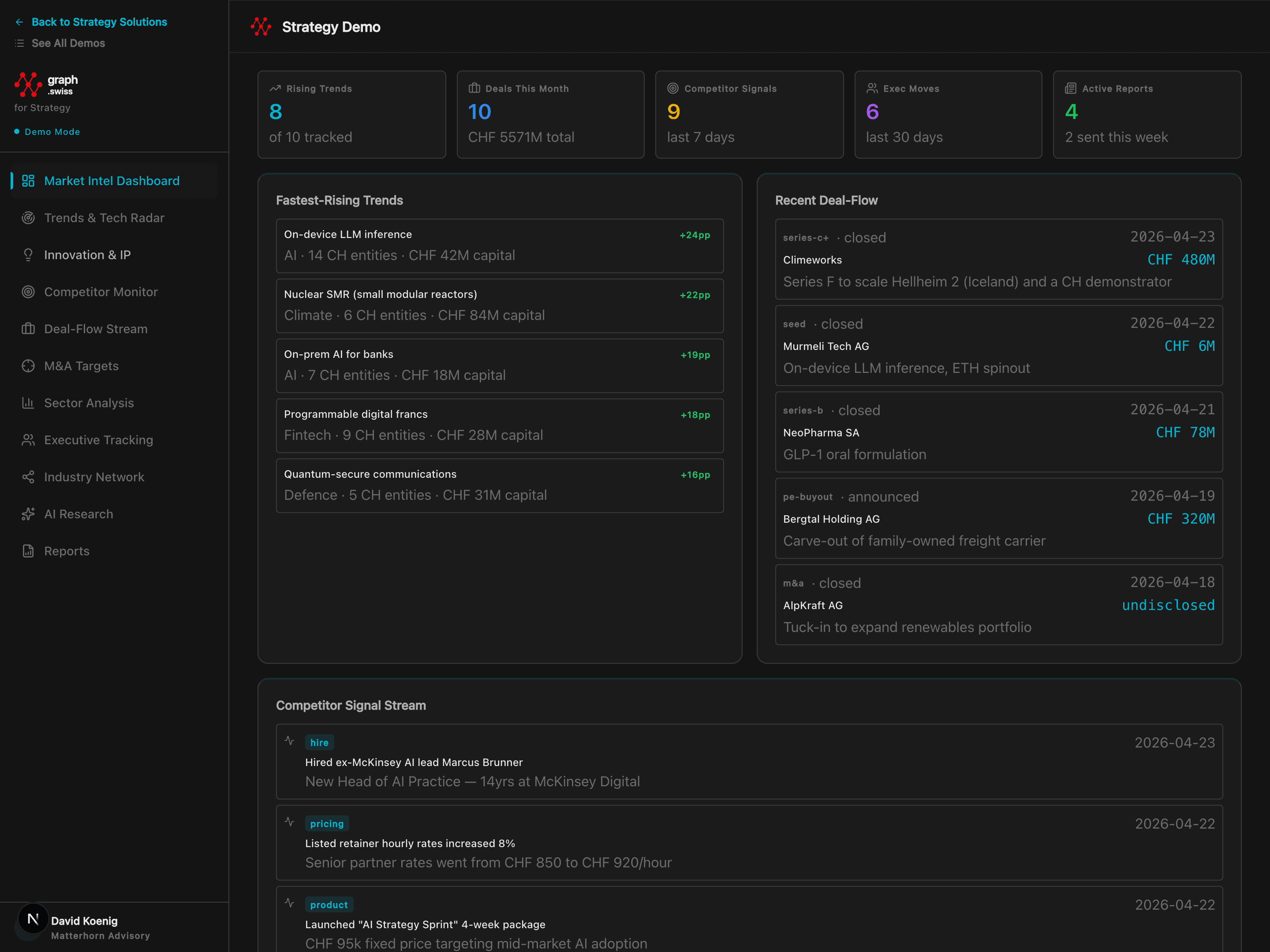 Tableau de bord d'intelligence Stratégie