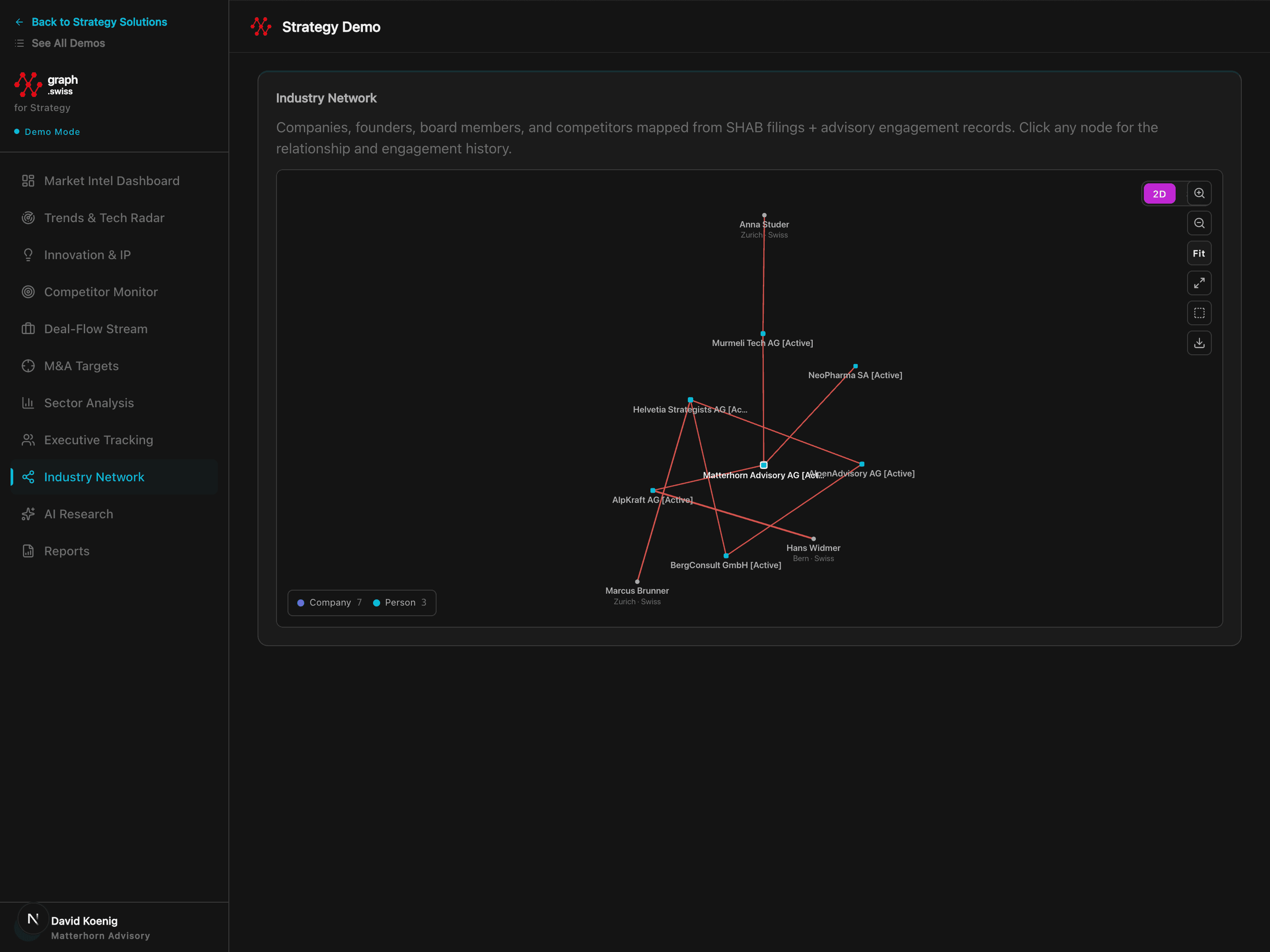 Analyse de réseau SmartGraph Stratégie
