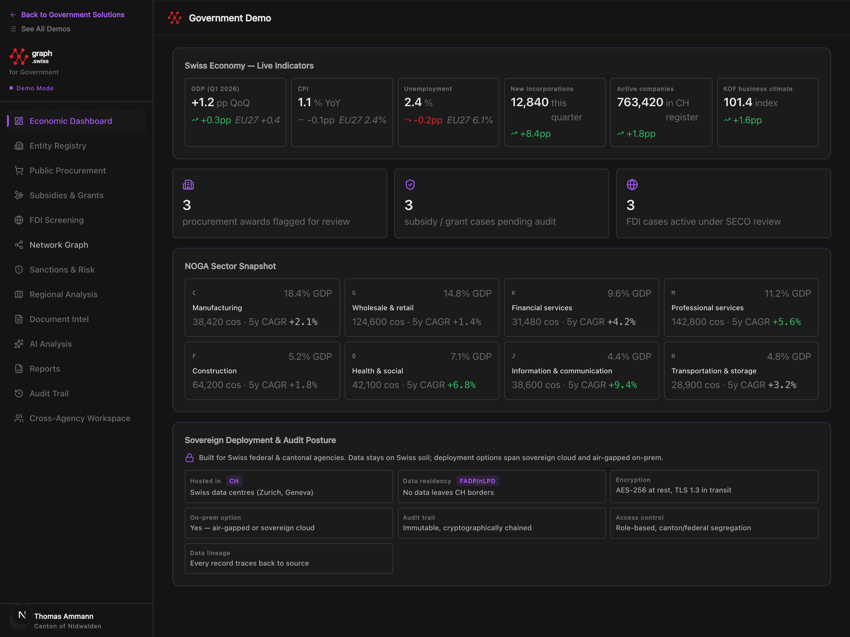 Tableau de bord d'intelligence Secteur public