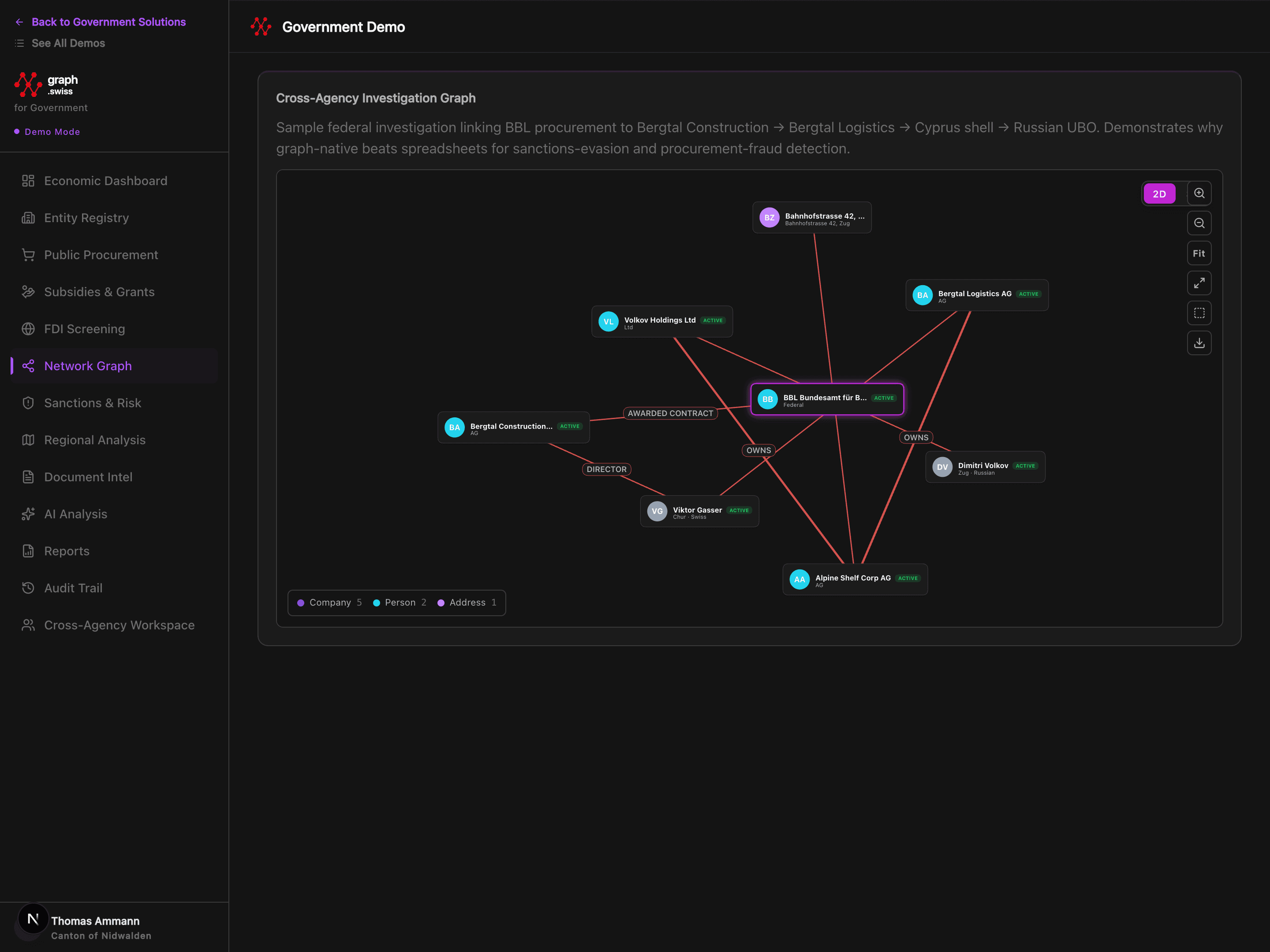Analyse de réseau SmartGraph Secteur public