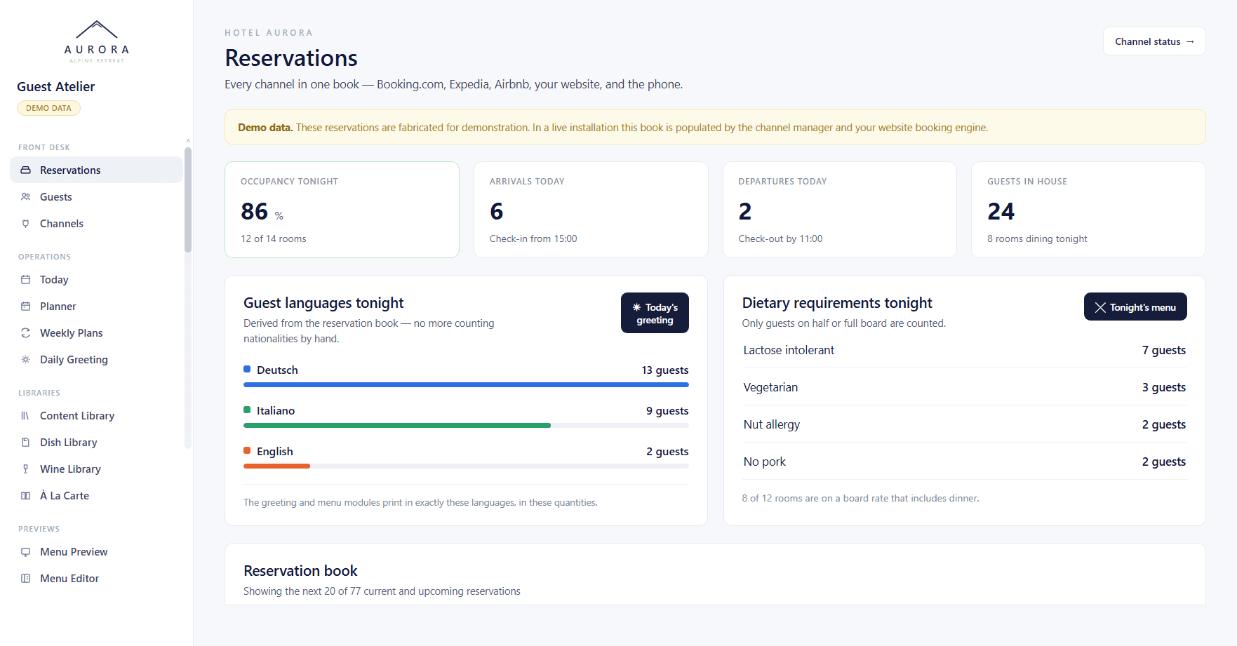 Hospitality intelligence dashboard