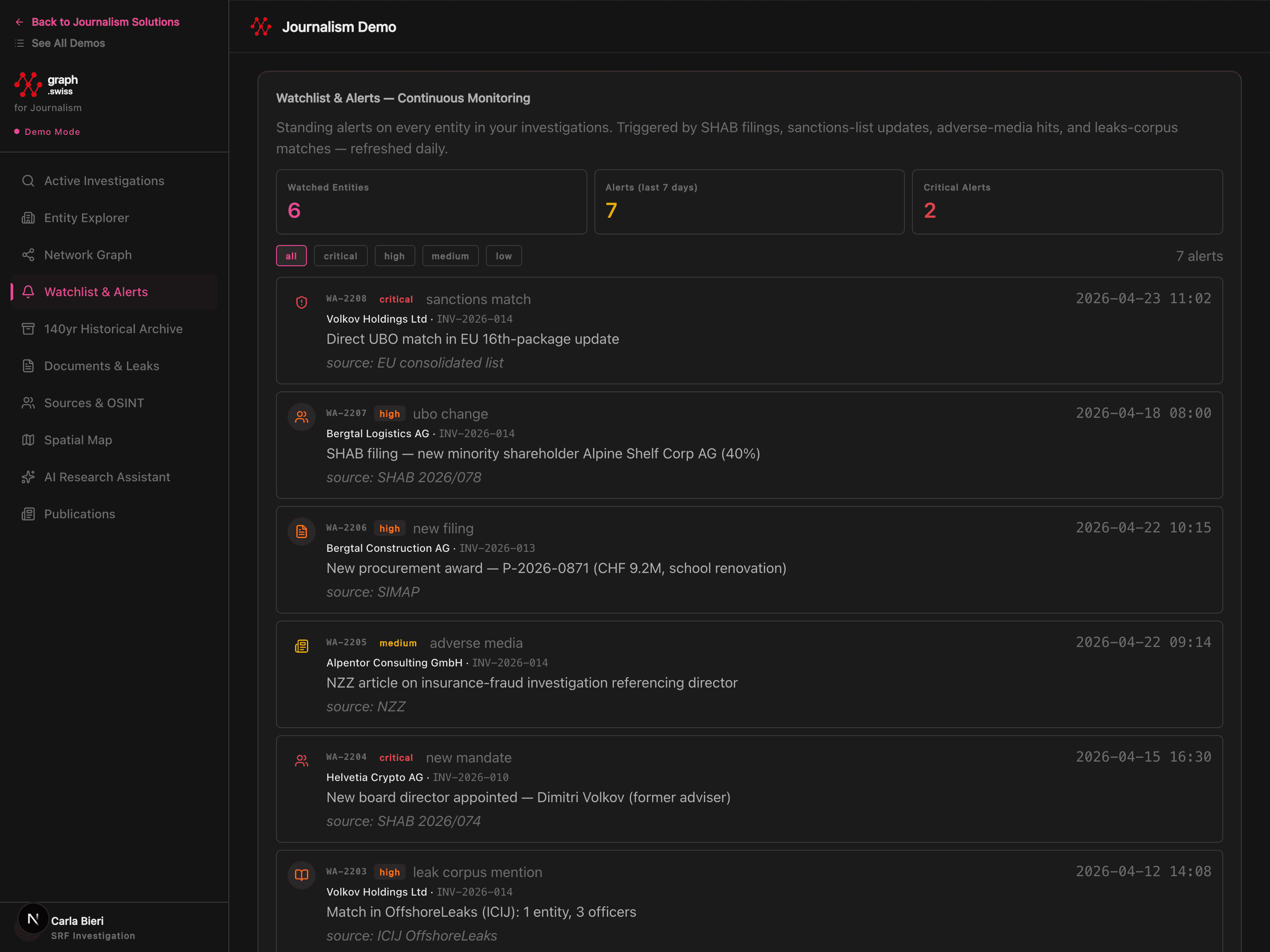 Tableau de bord d'intelligence Journalisme