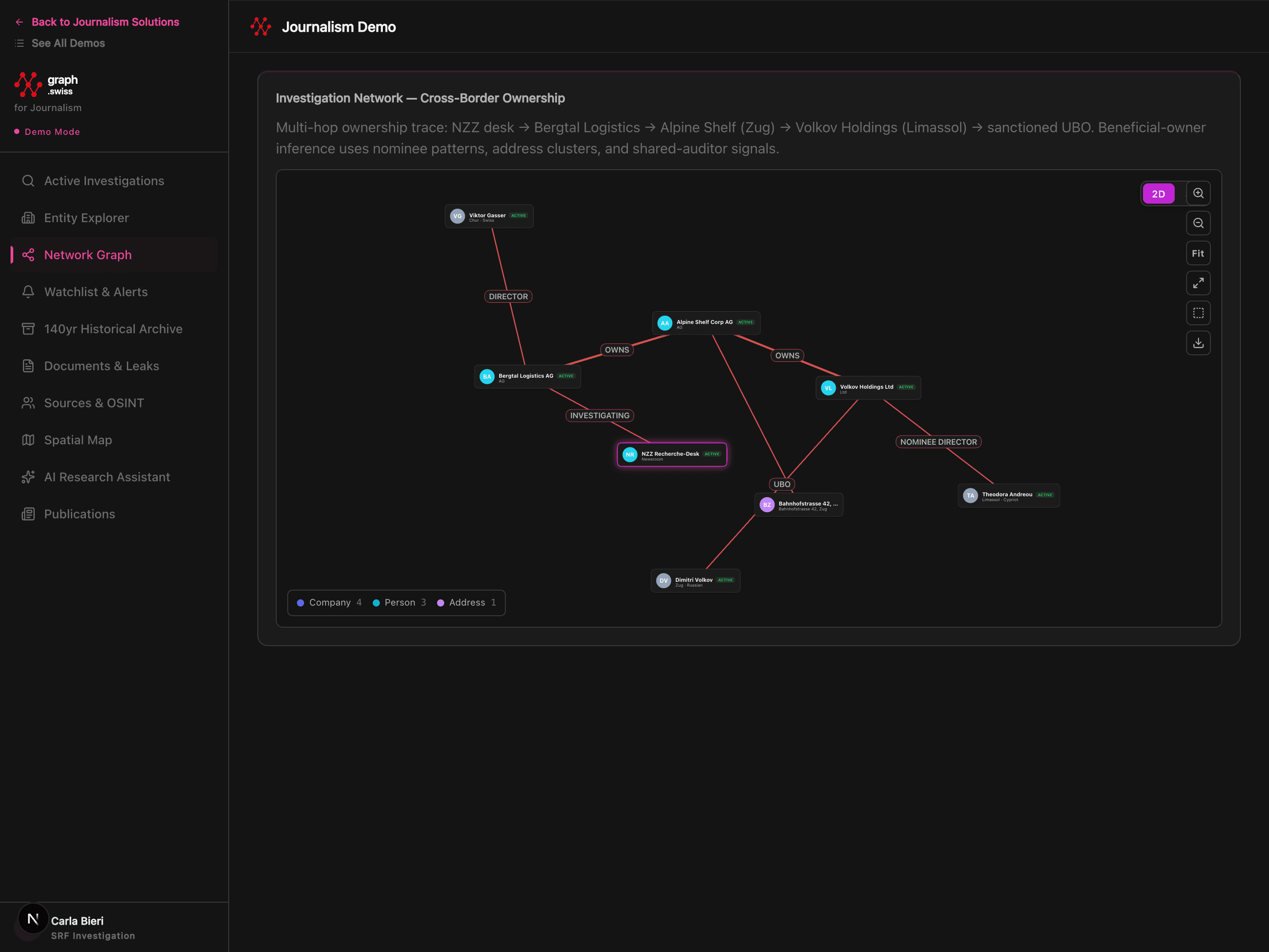 Analyse de réseau SmartGraph Journalisme