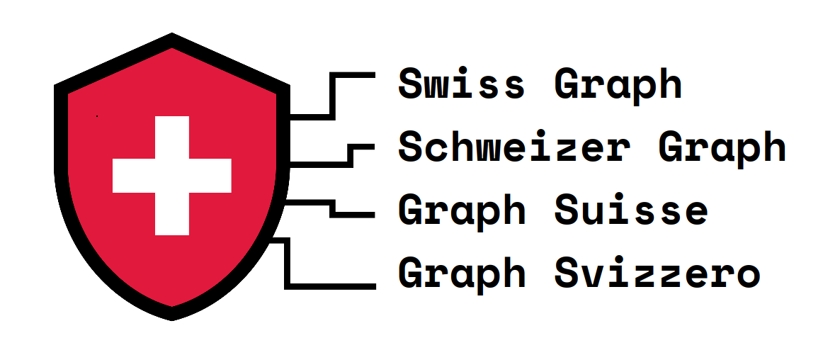 graph.swiss logo